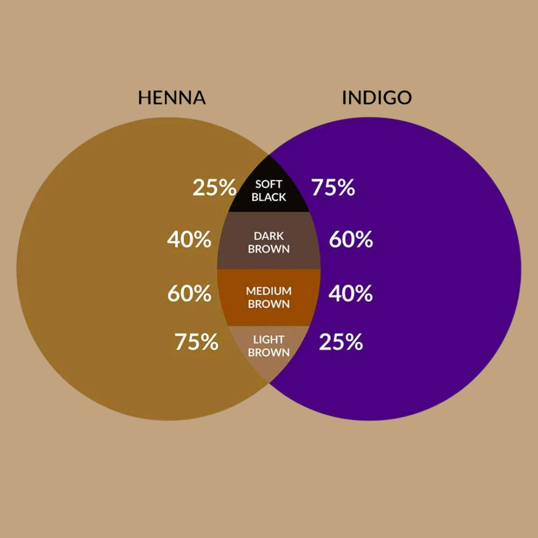 Etheric Herbal Indigo & Henna Hair Color – Ammonia & PPD Free Natural Hair Dye
